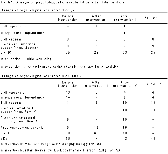 Table 1