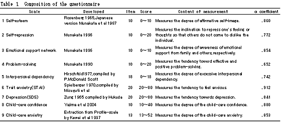 Table 1