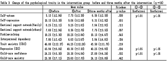 Table 3