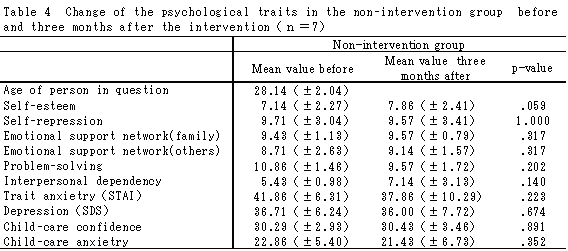 Table 4