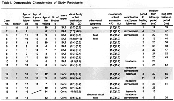 Table 1