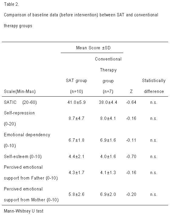 Table 2