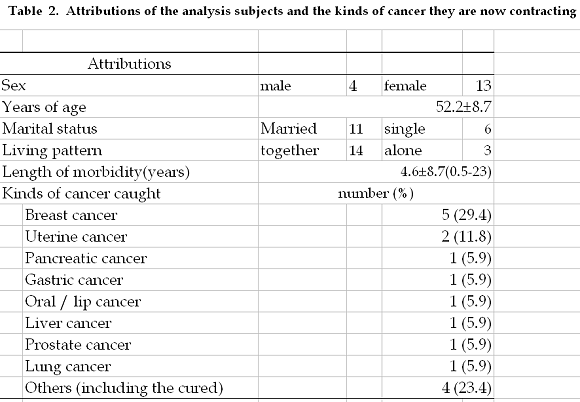 Table 2