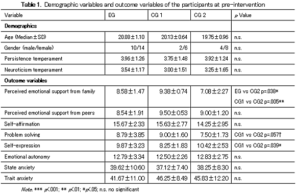 Table 1