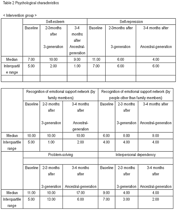 Table 2.1