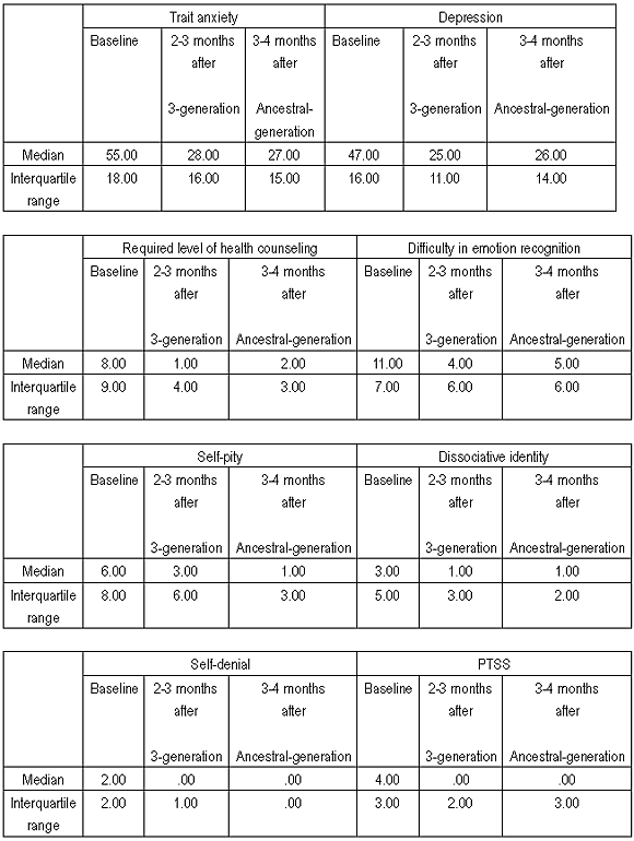 Table 2.2