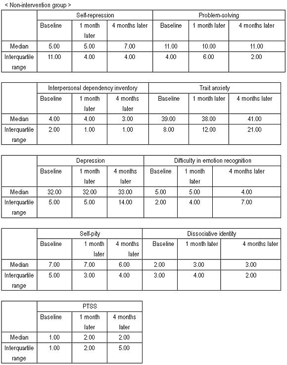 Table 2.3