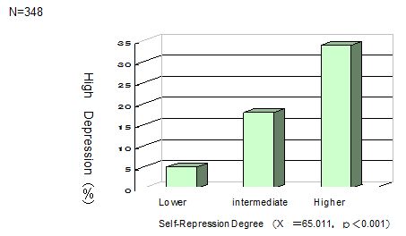 Fig.1
