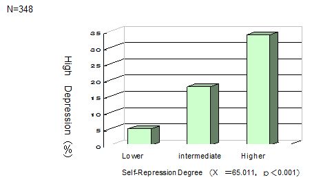 Fig.1